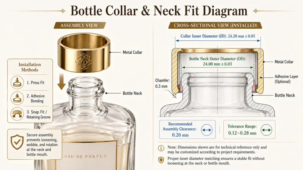 bottle collar neck fit diagram installation guide