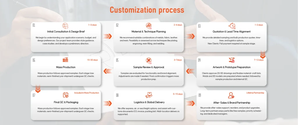 customization process