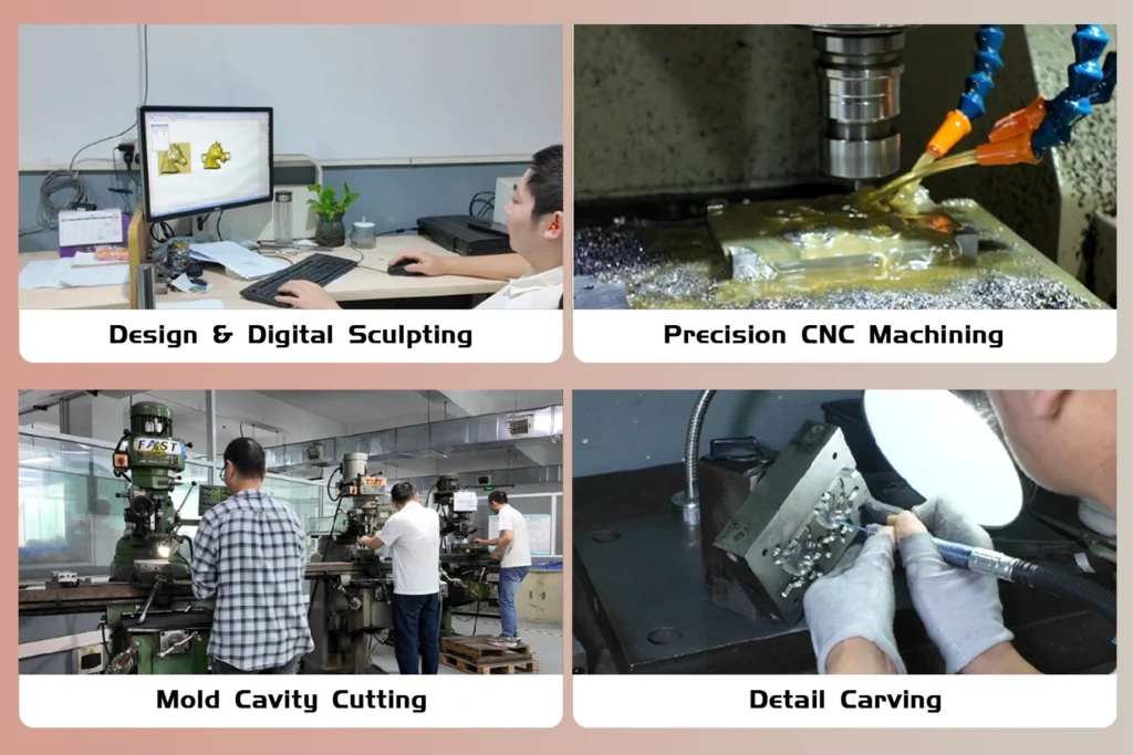 production environment