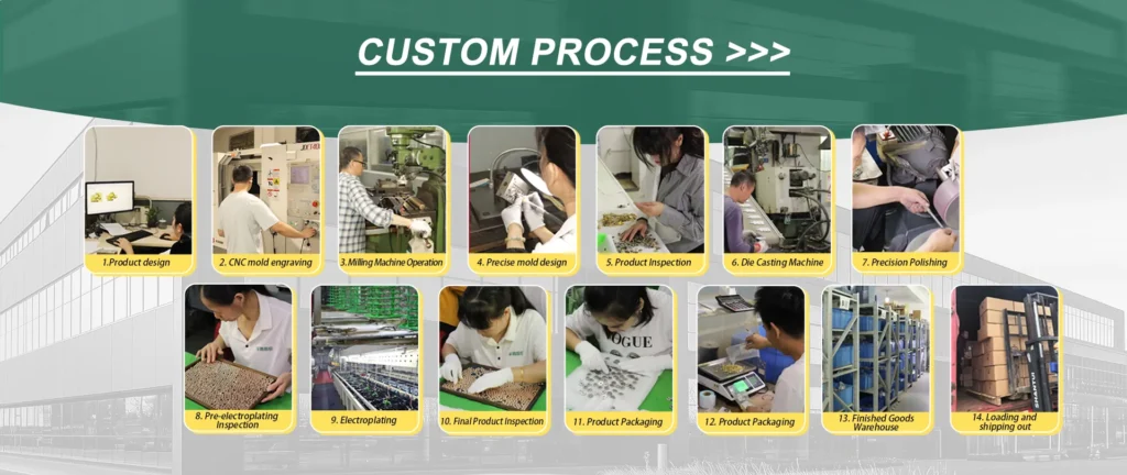 production process