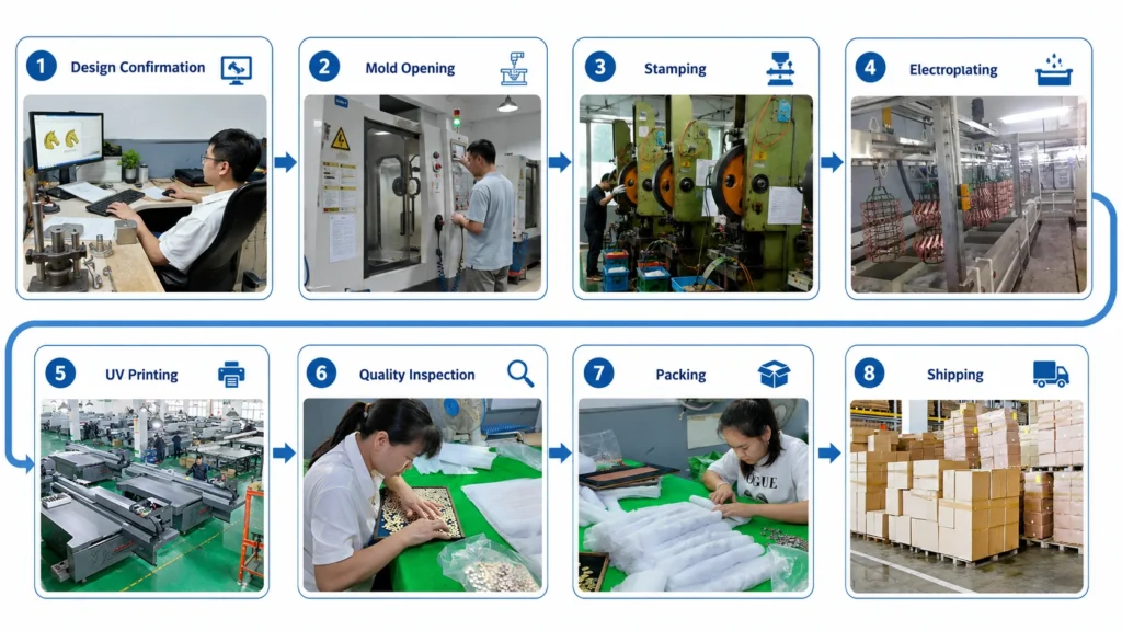 custom metal label manufacturing process flow design mold opening stamping electroplating uv printing quality in