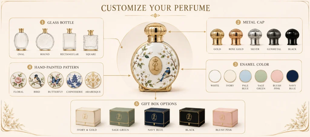 perfume bottle customization infographic glass bottle metal cap enamel pattern gift box