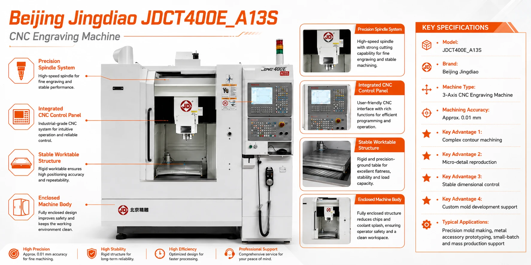 beijing jingdiao jdct400e a13s cnc engraving machine infographic